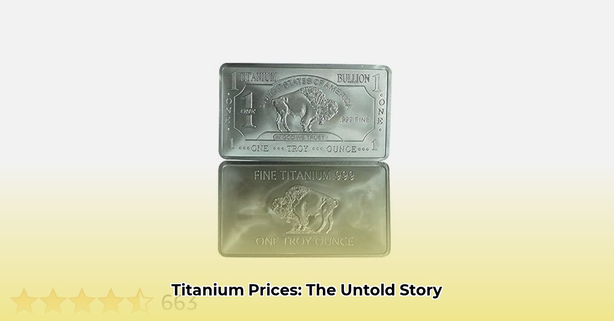 titanium-prices-per-ounce